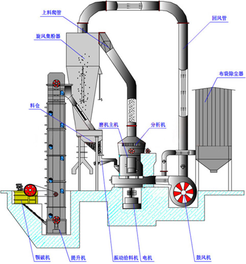 160歐版磨粉機工藝圖 160歐版磨粉機工藝圖